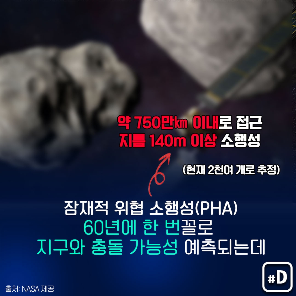 [포켓이슈] '지구 충돌 위협' 소행성이 2천여개? - 5