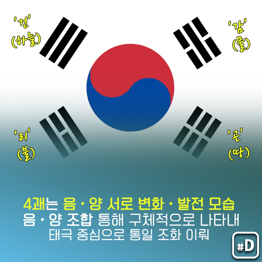 오늘은] 국기 태극기가 탄생하다 | 연합뉴스