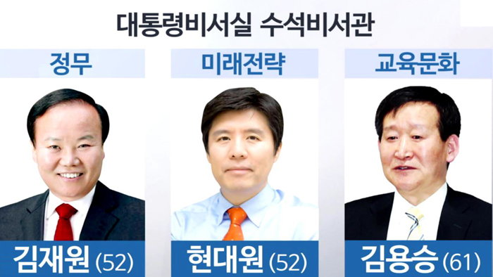 韩青瓦台三名首秘及政府三部门副部长换人