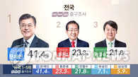 韩三大台大选出口民调：文在寅以41.4%得票率遥领先