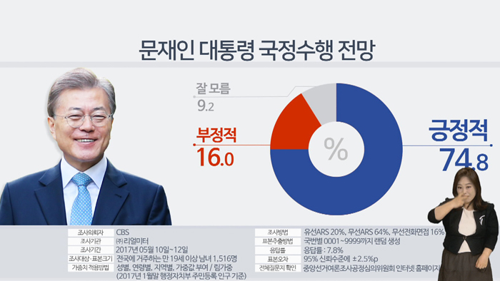 民调：韩国逾七成民众对文在寅施政表乐观