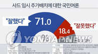 调查：逾七成韩国人赞成临时部署萨德