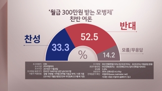 民调：韩国反对募兵制的意见占上风