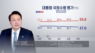 民调：尹锡悦施政好评率37%差评率59.8%