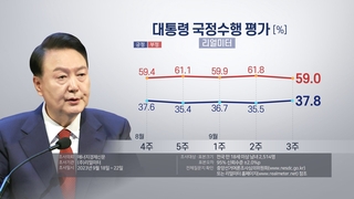 民调：尹锡悦施政好评率37.8%差评率59%