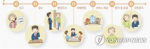 폰테크 달인 – 노인 학대 5년 새 14.5% 늘어…재학대도 증가  