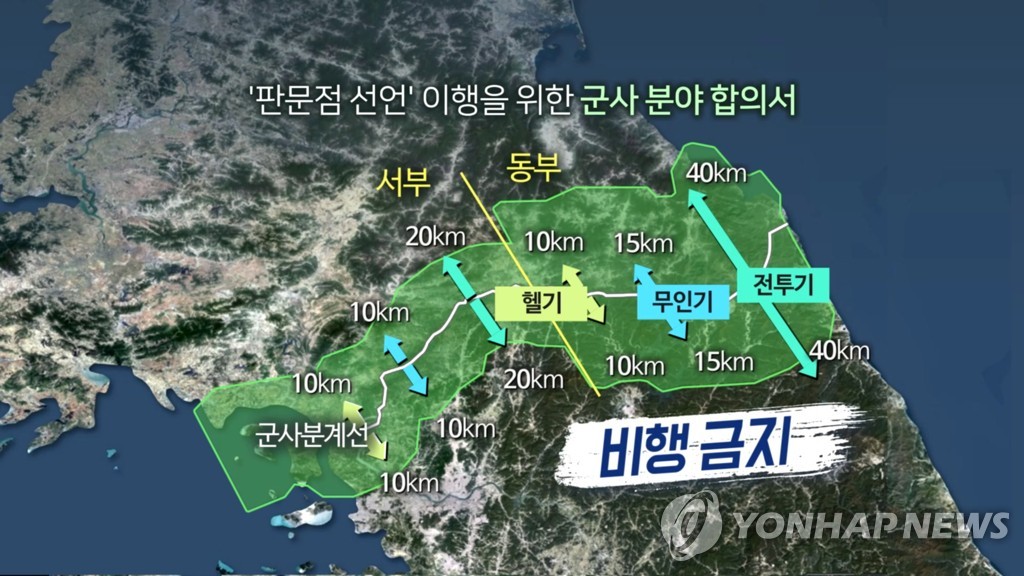 韩朝在军事分界线两侧划设的禁飞区
