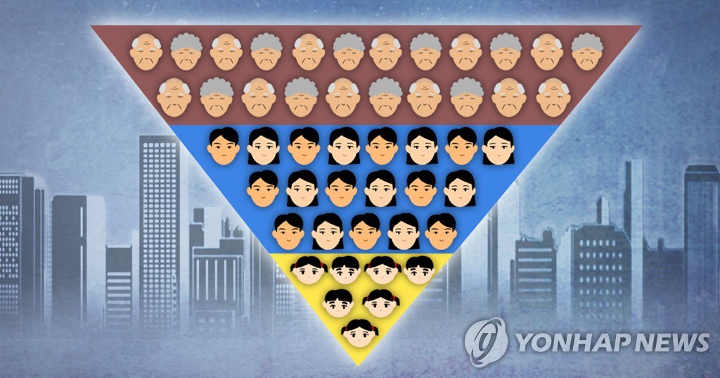 统计：韩国人平均年龄首超42岁 - 1