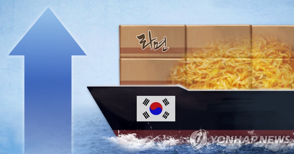 韩2020年食品出口同比增14.6%创新高