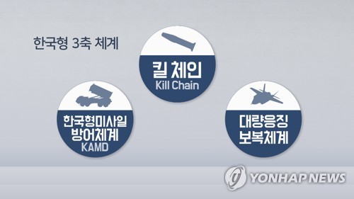 韩国型三轴体系 韩联社TV供图