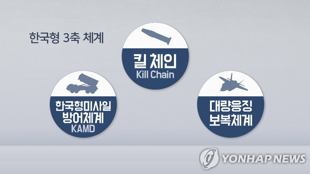 韩国型三轴体系表述将再入国防白皮书