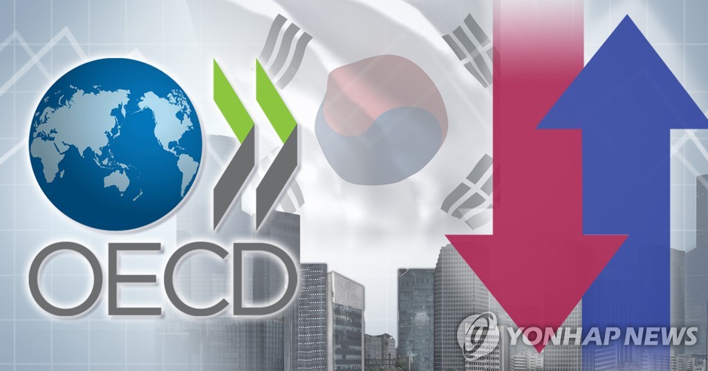 OECD, 올해 韓인플레 전망 2.6→2.5%…