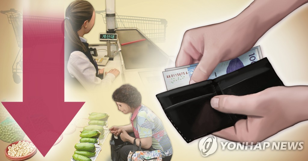 统计：韩2020年家庭消费支出同比减少2.3%