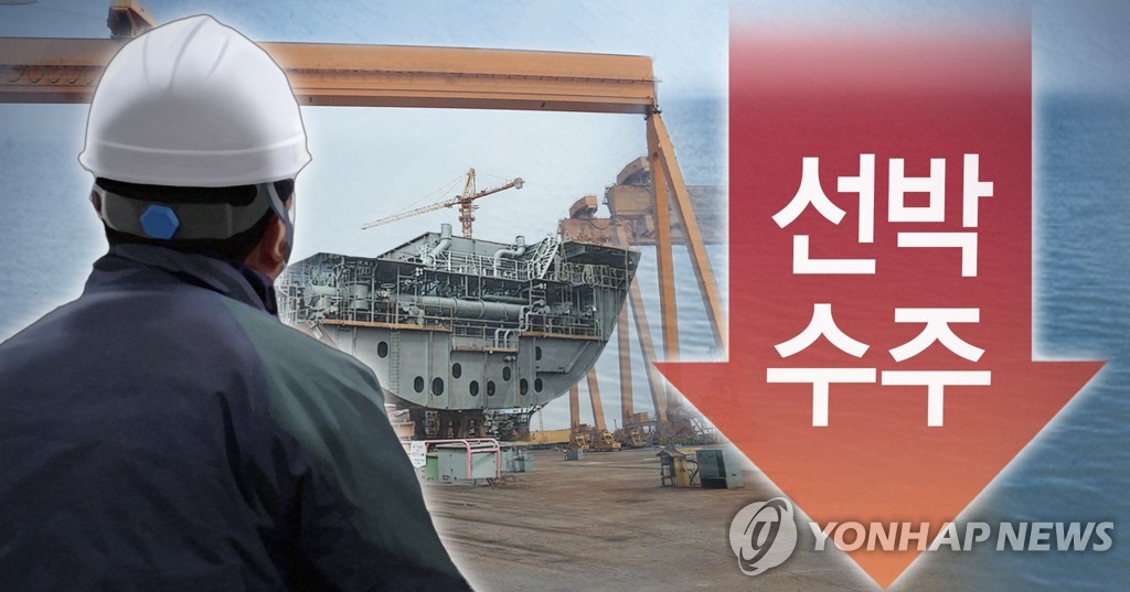 韩8月新船订单量全球占比13%位居第二