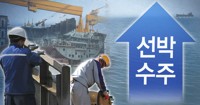 韩7月新船订单量赶超中国位居全球首位