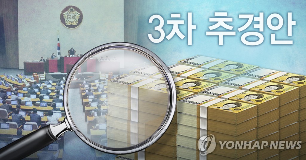 韩政府敲定第三期补充预算案力克疫情