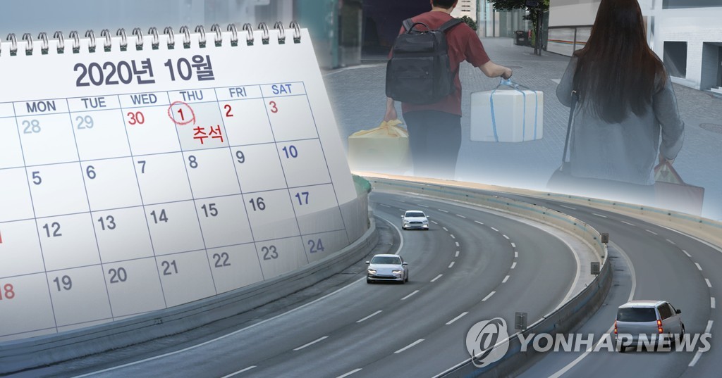 调查：近八成首尔市民中秋假期不去外地
