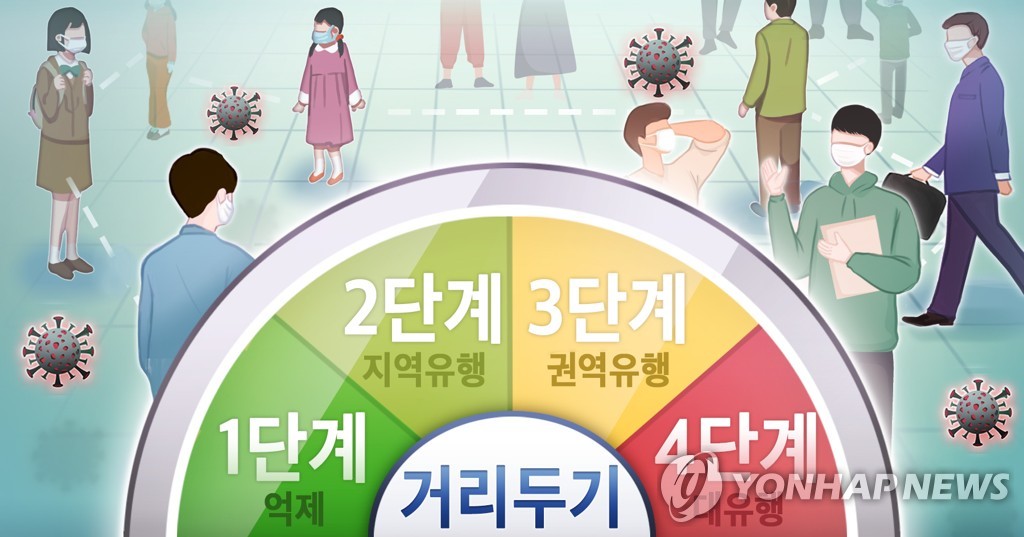韩国考虑按月调整防疫措施