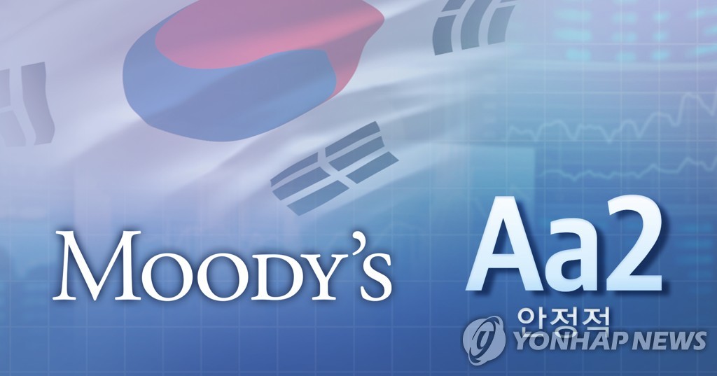 穆迪维持韩国信用评级Aa2不变
