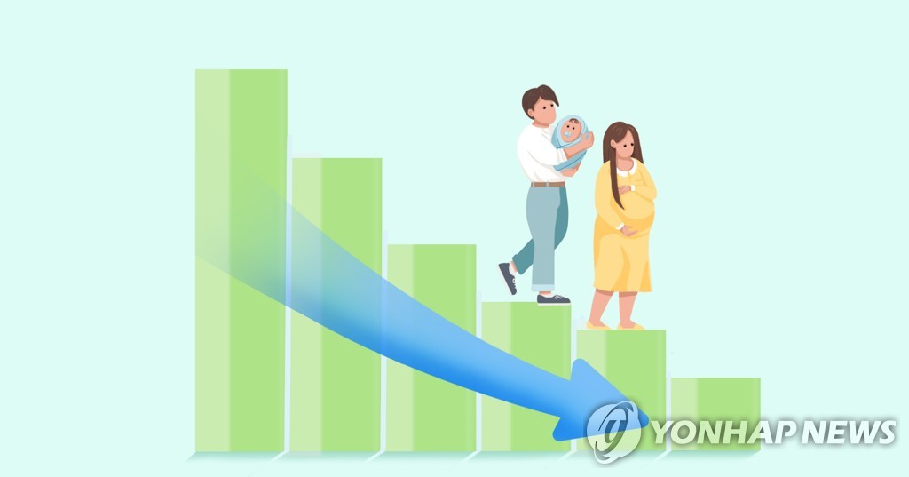 调查：韩国仅半数适龄女性有生育意向