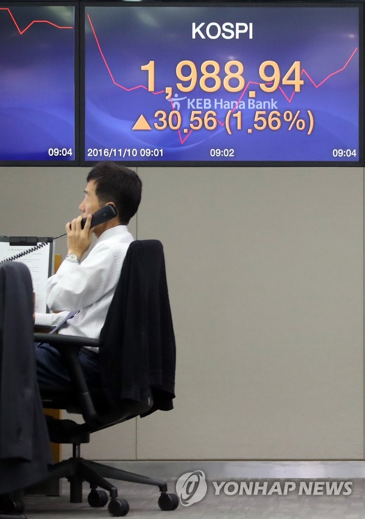 市场消化特朗普当选意外 韩股市大反弹