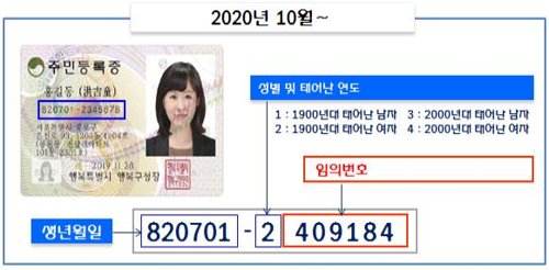 韩国身份证地区码10月起更改为随机码 韩联社