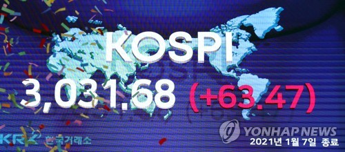 1月7日，韩综股指报收3031.68点，较前日涨63.47点。 韩联社