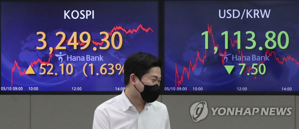 5月10日，韩国综合股价指数（KOSPI）收报3249.30点再创历史新高。图为位于首尔市中区的韩亚银行总部交易大厅。 韩联社
