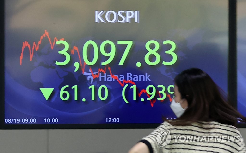 8月19日，韩国综合股价指数（KOSPI）收报3097.83点，较前日收盘价跌61.10点。 韩联社
