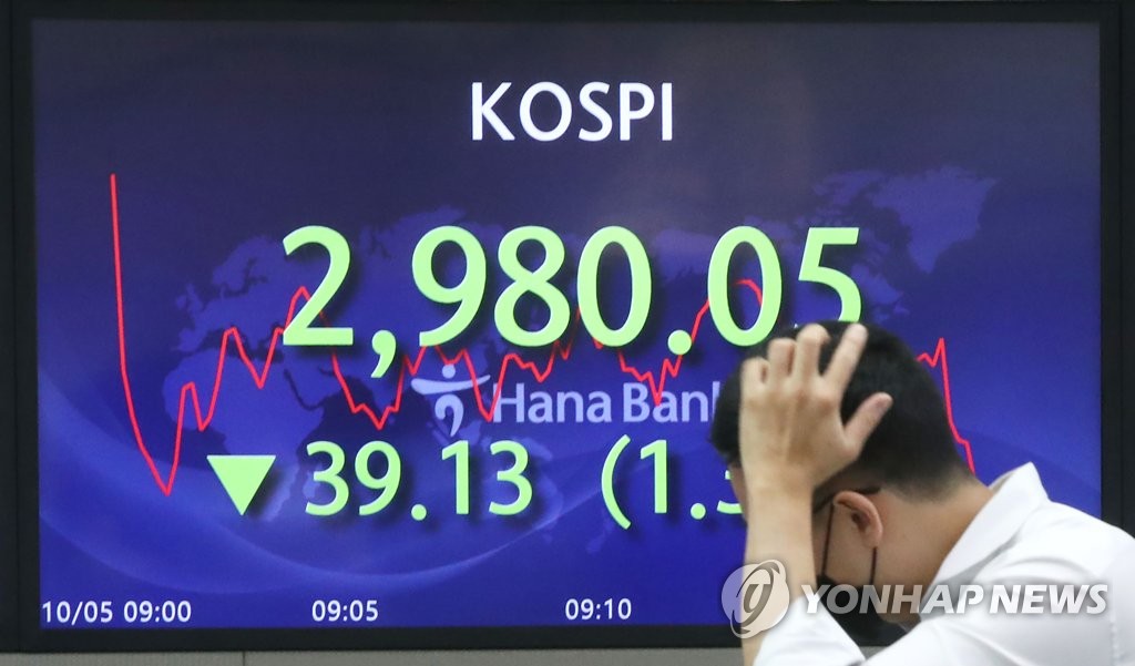 10月5日，韩国综合股价指数（KOSPI）跌破3000点。图为首尔韩亚银行总部交易厅。 韩联社