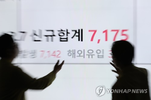12月8日，设于首尔市松坡区一栋办公楼的屏幕显示当天的单日新增病例为7175例。 韩联社