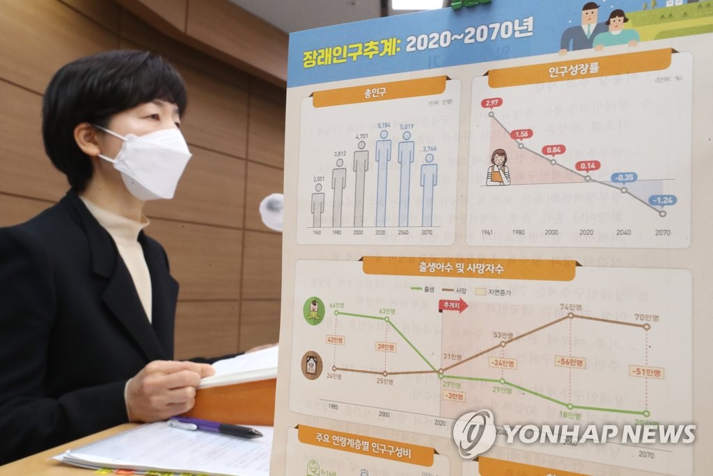 12月9日，在世宗市，统计厅人口动向课课长介绍2020年至2070年的未来人口走势。 韩联社