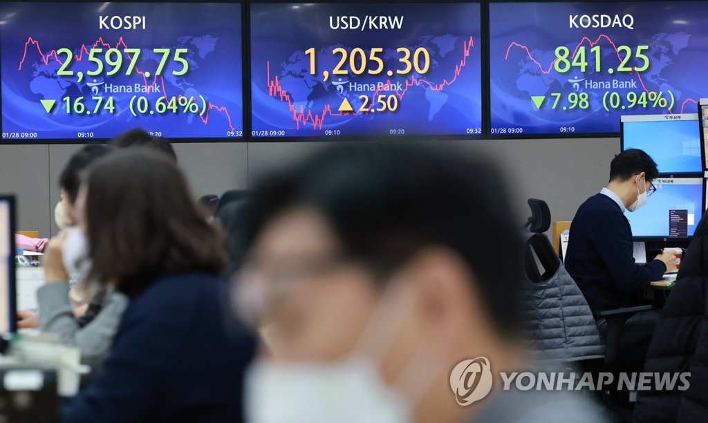 韩股盘中跌破2600点创近14个月新低