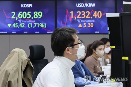 3月7日，韩国综合股价指数低开1.28%报2617.33点，韩元对美元汇率升至1230韩元兑1美元。图为位于首尔市中区的韩亚银行总行交易大厅。 韩联社