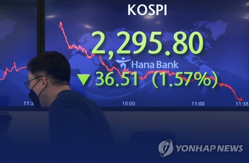 9月23日，位于首尔中区的韩亚银行总行交易厅大型屏幕显示KOSPI指数。 韩联社