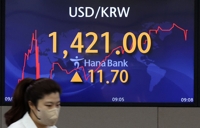 详讯：韩元对美元汇率盘中失守1420关口