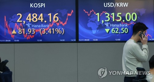 韩综股指和韩元汇率双双大涨