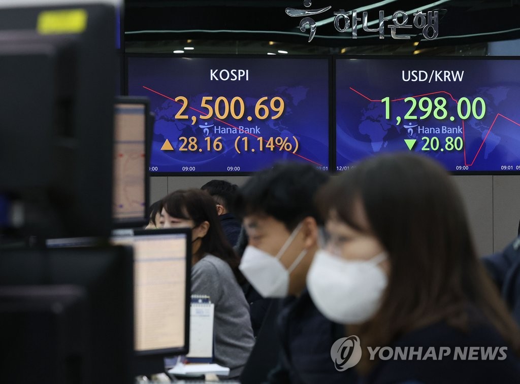 12月1日，在位于首尔市中区的韩亚银行总行，大屏幕实时显示韩元对美元汇率。 韩联社