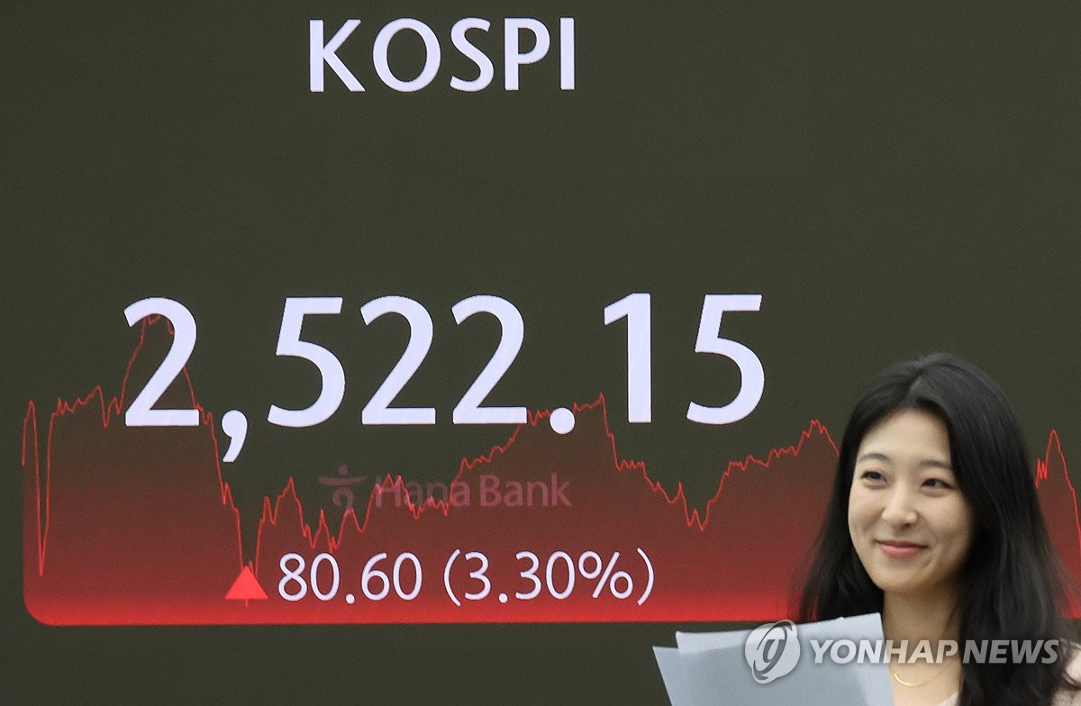 8月6日，韩国综合股指（KOSPI）收报2522.15点，较前一交易日上升80.6点，跌幅达3.3%。图为首尔中区的韩亚银行总行交易大厅屏幕显示KOSPI收盘价。 韩联社