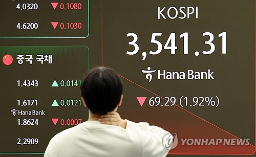 Seoul stocks sharply down late Mon. morning on U.S.-China trade tensions