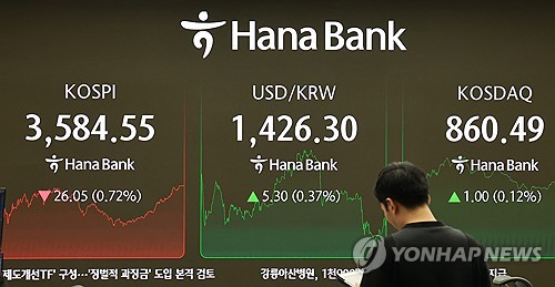 (LEAD) Seoul stocks snap 3-day rise; won tumbles to 5-month low