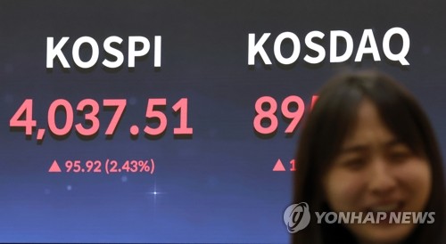 (LEAD) KOSPI's 2025 growth fastest among G20 indices on foreign buying: data