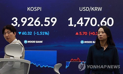 (LEAD) Seoul shares snap 3-day rally; won sharply down