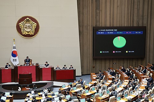 韩国国会表决通过2026年预算案 规模3.5万亿元