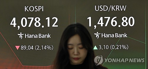 Seoul stocks down late Mon. morning amid AI bubble woes