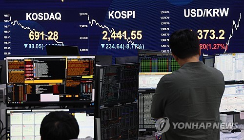 韩综股指收报2441.55点 较前一日暴跌8.77%